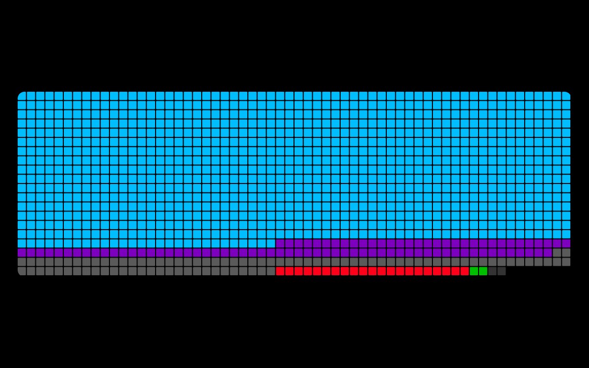 Mosaico de cuadros que muestra cómo terminaron los procedimientos migratorios de 2024.